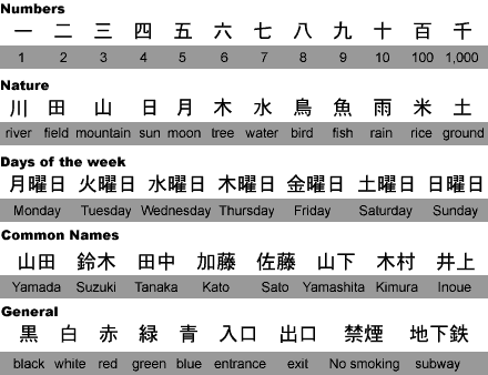 common_kanji