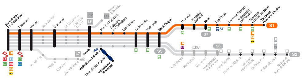 Mapa de las paradas de la línea de Ferrocarrils de la Generalitat S1